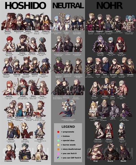 fe fates characters